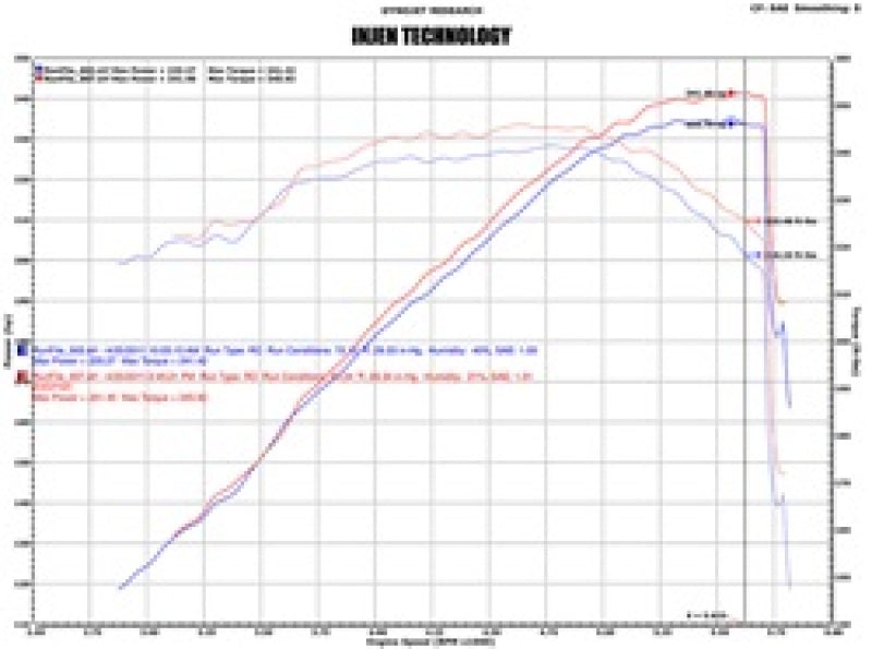 Injen 07-08 Cadillac Escalade EVS/EXT V8-6.2L Evolution Air Intake-Cold Air Intakes-Grocery Getter Performance