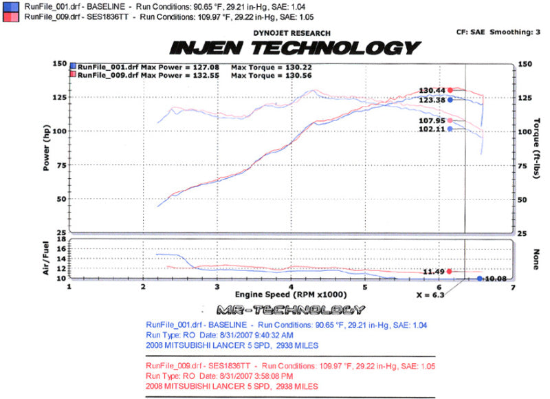 Injen 08-11 Lancer 4cyl 2.0L & 2.4L (All trim levels) 60mm Axle-Back Exhaust-Axle Back-Grocery Getter Performance