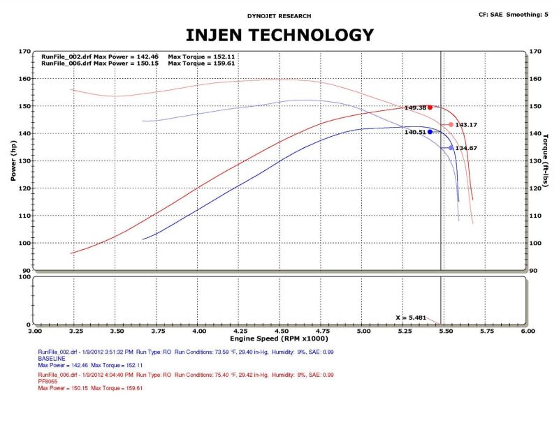 Injen 09-11 Dodge Ram 3.7L V6 Wr Black Tuned Air Intake System w/ MR Tech/Web Nano-Fiber Dry Filter-Cold Air Intakes-Grocery Getter Performance