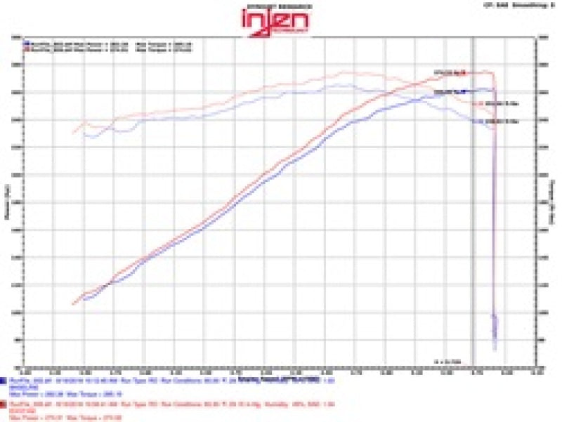 Injen 09-14 Cadillac Escalade EVS/EXT V8-6.2L Evolution Air Intake-Cold Air Intakes-Grocery Getter Performance