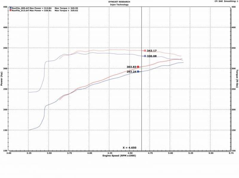 Injen 09-18 Dodge Ram 1500 V8-5.7L Evolution Intake-Cold Air Intakes-Grocery Getter Performance