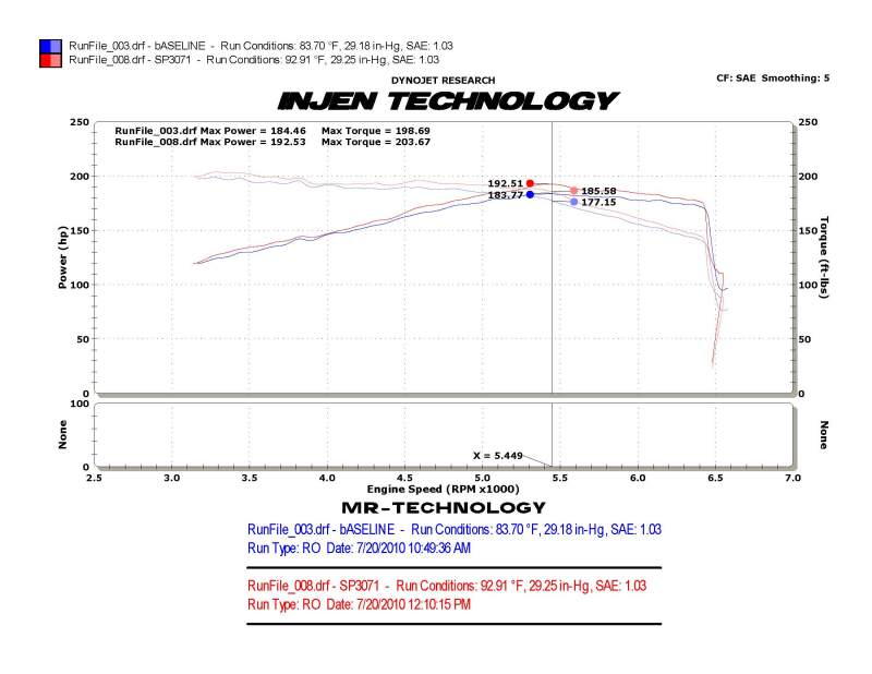 Injen 10-12 VW MKVI GTI 2.0L TSI Black Cold Air Intake-Cold Air Intakes-Grocery Getter Performance