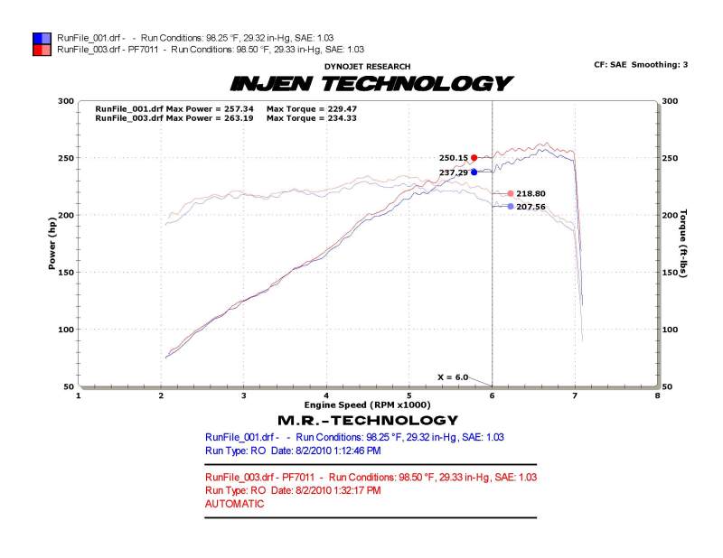 Injen 10 Camaro 3.6L V6 Wrinkle Black Power-Flow Short Ram Air Intake System-Cold Air Intakes-Grocery Getter Performance