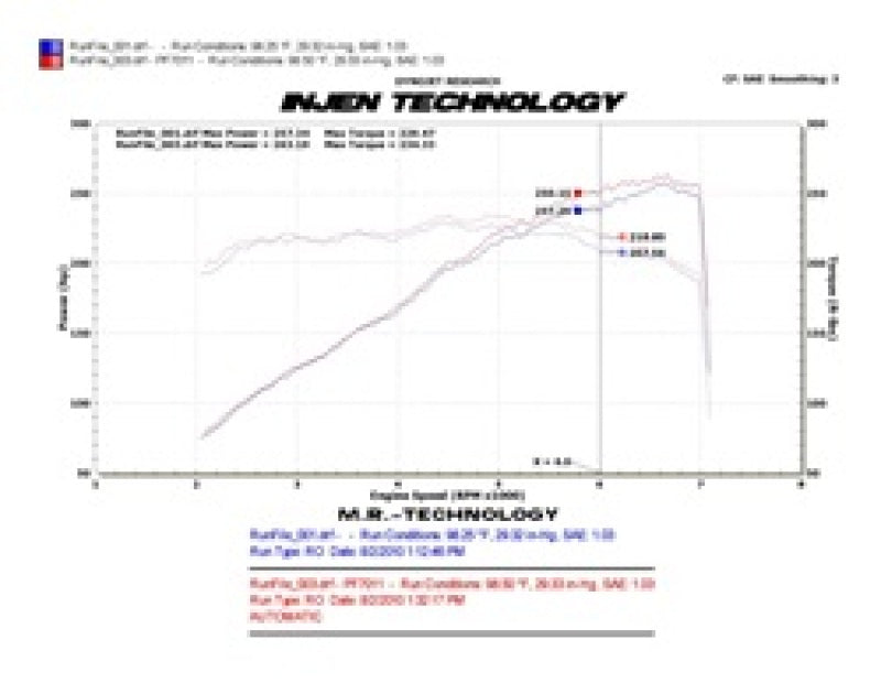 Injen 10 Camaro 3.6L V6 Wrinkle Black Power-Flow Short Ram Air Intake System-Cold Air Intakes-Grocery Getter Performance