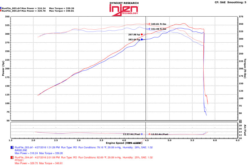Injen 11-17 Dodge Durango R/T 5.7L V8 Wrinkle Black Power-Flow Air Intake System-Cold Air Intakes-Grocery Getter Performance