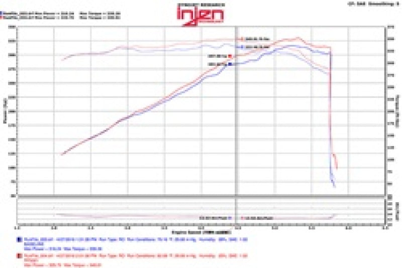 Injen 11-17 Dodge Durango R/T 5.7L V8 Wrinkle Black Power-Flow Air Intake System-Cold Air Intakes-Grocery Getter Performance
