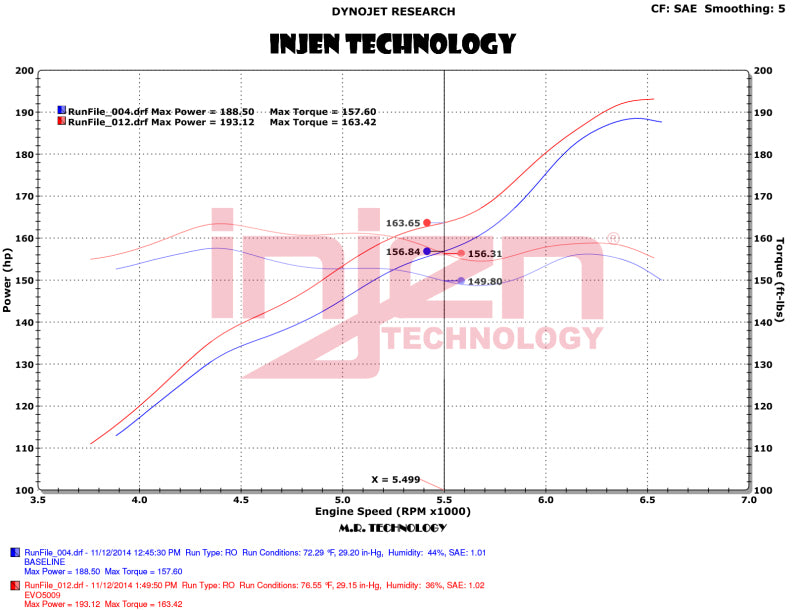 Injen 12-18 Jeep Wrangler JK V6-3.6L Evolution Intake- Oiled-Cold Air Intakes-Grocery Getter Performance