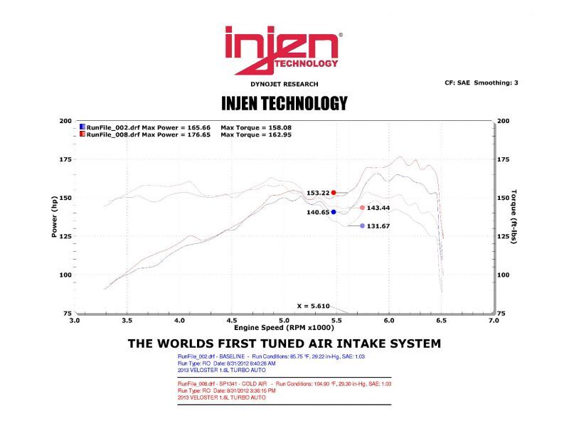 Injen 13 Hyundai Veloster Turbo 1.6L 4cyl Turbo GDI Polished Cold Air Intake-Cold Air Intakes-Grocery Getter Performance