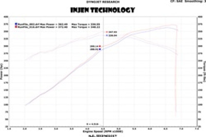 Injen 13 Jeep Grand Cherokee SRT-8 6.4L V8 Wrinkle Black Short Ram Intake w/ Heat Shield-Cold Air Intakes-Grocery Getter Performance