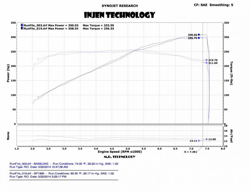 Injen 14 Infiniti Q50 3.7L V6 Black Dual Short Ram Intake w/ MR Techn and Heat Shields-Cold Air Intakes-Grocery Getter Performance