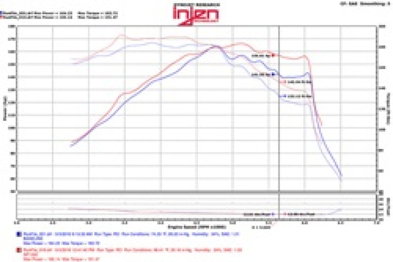 Injen 15-18 Hyundai Sonata 1.6L (t) Polished Short Ram Intake w/ Heat Shield-Cold Air Intakes-Grocery Getter Performance