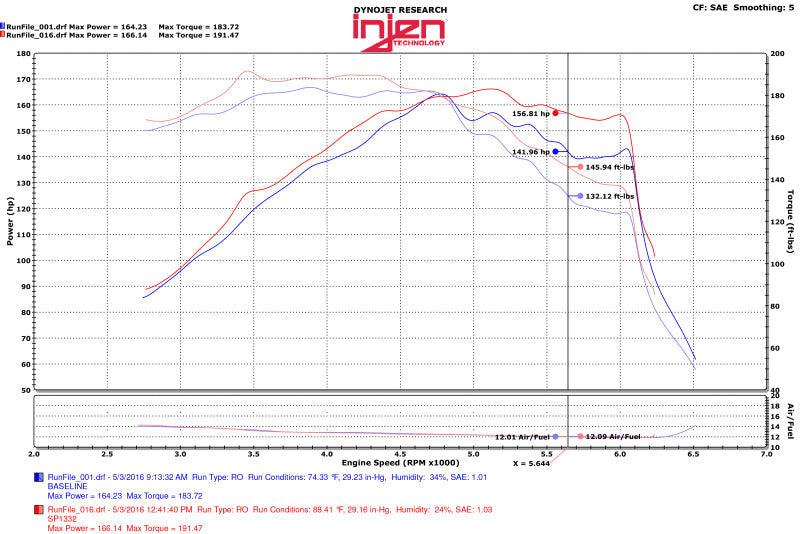 Injen 15-18 Hyundai Sonata 1.6L (t) Polished Short Ram Intake w/ Heat Shield-Cold Air Intakes-Grocery Getter Performance