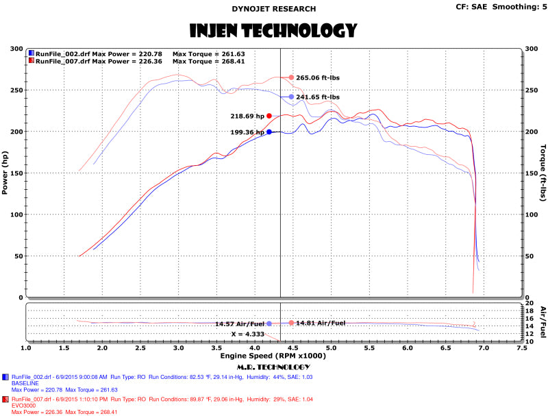 Injen 15-18 VW Golf 1.8T / 15-19 VW GTI 2.0T TSI Evolution Intake-Cold Air Intakes-Grocery Getter Performance