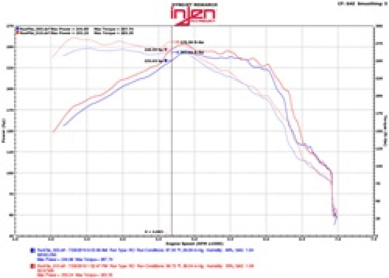 Injen 16-20 Chevy Camaro 2.0L 4 Cyl Full 3in Cat-Back Stainless Steel Exhaust w/SS Flanges & Y Pipe-Catback-Grocery Getter Performance