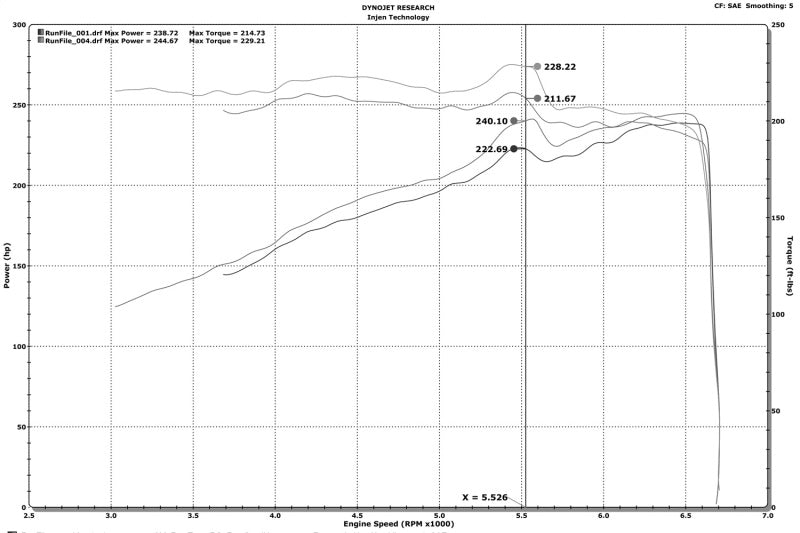 Injen 16-20 Dodge Durango / Jeep Grand Cherokee 3.6L V6 Polished PF Short Ram Cold Air Intake-Cold Air Intakes-Grocery Getter Performance