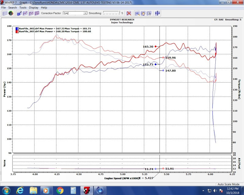 Injen 16-20 Honda Civic/Civic Sport I4-1.5T Evolution Intake-Cold Air Intakes-Grocery Getter Performance