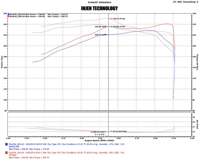 Injen 16-20 Toyota Tacoma 3.5L V6 Short-Ram Intake System W/ Air Fusion (Incl Heat Shield) Black-Cold Air Intakes-Grocery Getter Performance
