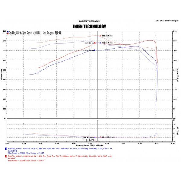 Injen 16-20 Toyota Tacoma 3.5L V6 Short-Ram Intake System W/ Air Fusion (Incl Heat Shield) Black-Cold Air Intakes-Grocery Getter Performance