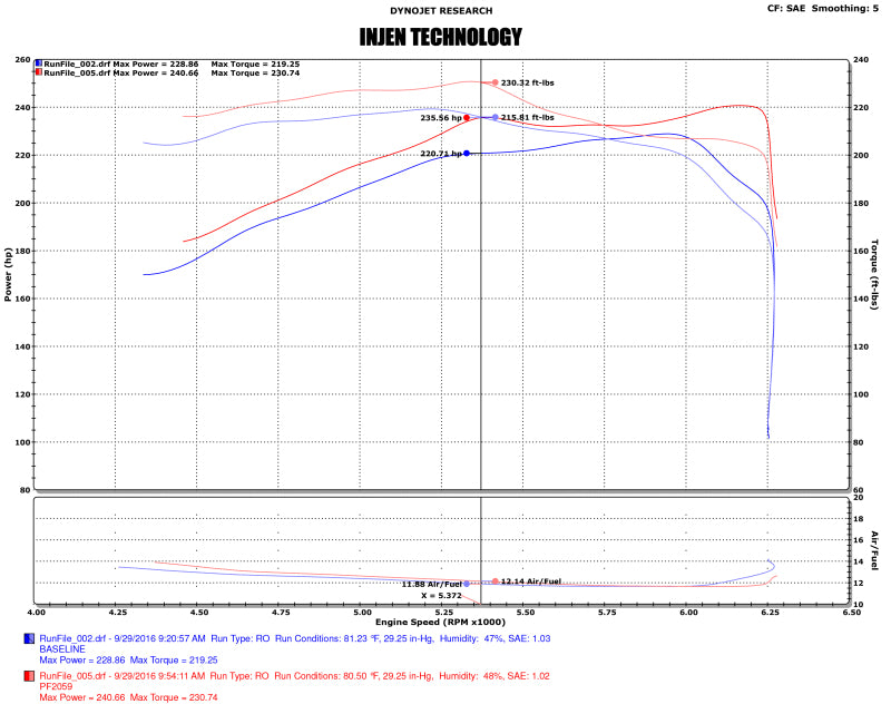 Injen 16-20 Toyota Tacoma 3.5L V6 Short-Ram Intake System W/ Air Fusion (Incl Heat Shield) Polished-Cold Air Intakes-Grocery Getter Performance