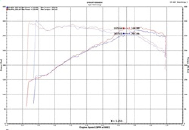 Injen 18-19 Audi S4/S5 (B9) 3.0L Turbo Polished Short Ram Intake-Cold Air Intakes-Grocery Getter Performance
