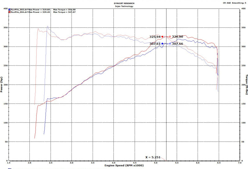 Injen 18-19 Audi S4/S5 (B9) 3.0L Turbo Wrinkle Red Short Ram Intake-Cold Air Intakes-Grocery Getter Performance