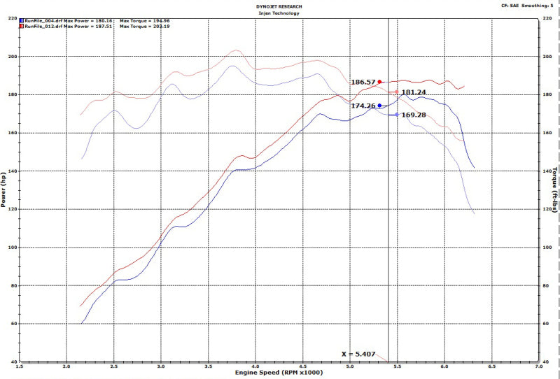 Injen 18-20 Hyundai Veloster L4-1.6L Turbo Polished Short Ram Cold Air Intake System-Cold Air Intakes-Grocery Getter Performance