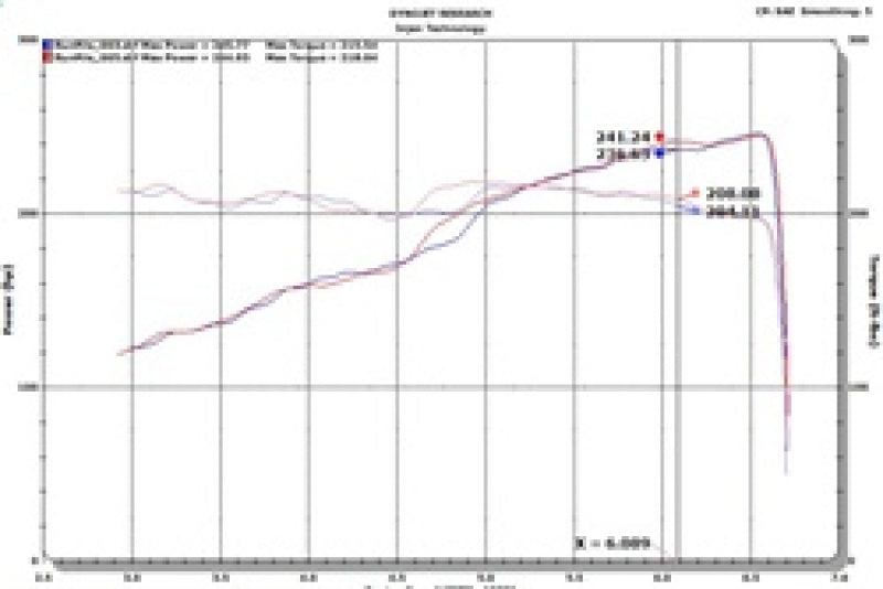 Injen 18-20 Jeep Wrangler JL L4-2.0L Turbo / V6-3.6L SS Axle-back Exhaust - Black-Axle Back-Grocery Getter Performance