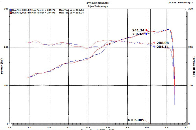 Injen 18-20 Jeep Wrangler JL L4-2.0L Turbo / V6-3.6L SS Axle-back Exhaust - Polished-Axle Back-Grocery Getter Performance