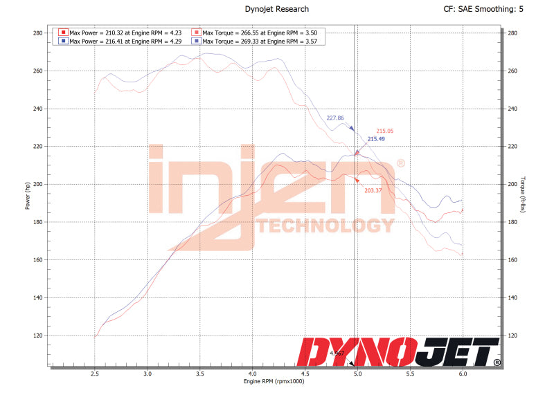 Injen 18-21 Mazda 6 L4-2.5L Turbo Polished SP Short Ram Cold Air Intake System-Cold Air Intakes-Grocery Getter Performance