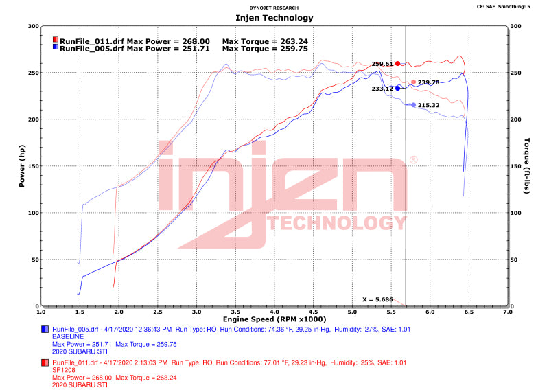 Injen 18-21 Subaru WRX STI H4-2.5L Turbo SP Aluminum Series Cold Air Intake - Wrinkle Red-Cold Air Intakes-Grocery Getter Performance