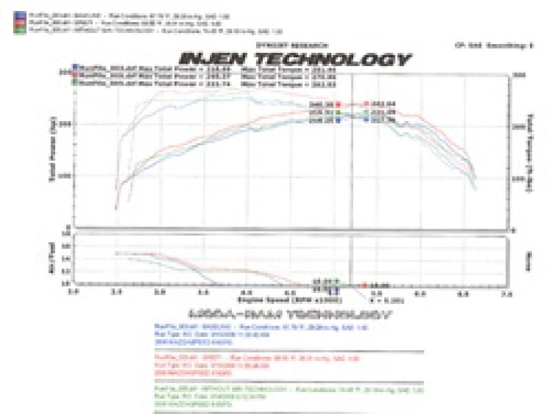 Injen 2006-08 Mazdaspeed 6 2.3L 4 Cyl. (Manual) Black Cold Air Intake-Cold Air Intakes-Grocery Getter Performance