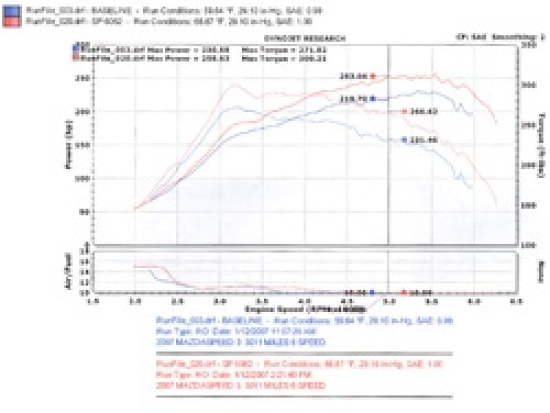Injen 2007-10 Mazdaspeed 3 2.3L 4 Cyl. (Manual) Polished Cold Air Intake-Cold Air Intakes-Grocery Getter Performance