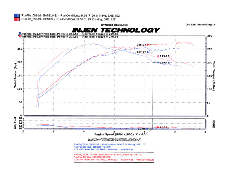 Injen 2008-14 Mitsubishi Evo X 2.0L 4Cyl Polished Short Ram Intake-Cold Air Intakes-Grocery Getter Performance