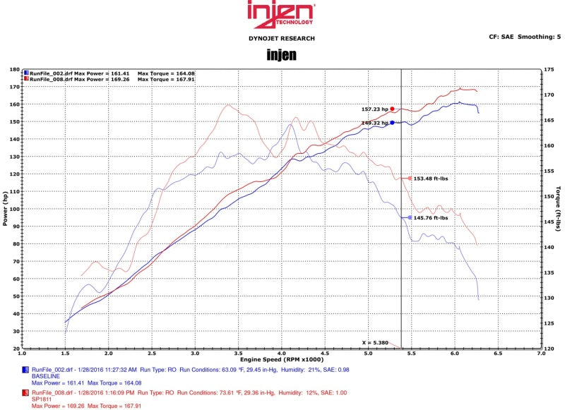 Injen 2015 Mitsubishi Lancer 2.4L 5spd Black Short Ram Air Intake-Cold Air Intakes-Grocery Getter Performance