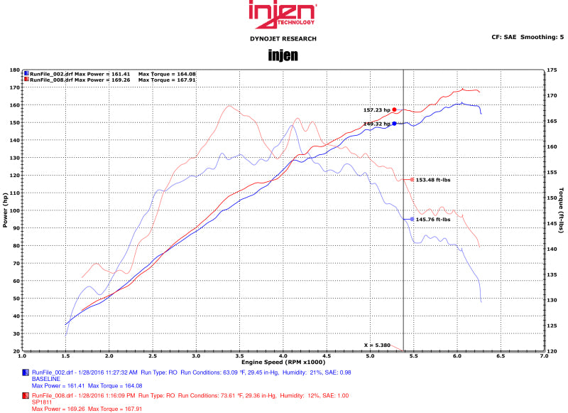 Injen 2015 Mitsubishi Lancer 2.4L 5spd Black Short Ram Air Intake-Cold Air Intakes-Grocery Getter Performance