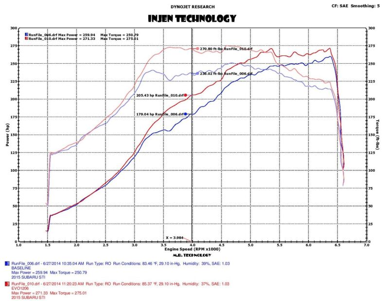 Injen 2015 Subaru STI 2.5L 4cyl Evolution Intake w/ Ram Air Scoop-Cold Air Intakes-Grocery Getter Performance