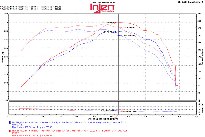 Injen 2016+ Chevy Camaro 2.0L Polished Power-Flow Air Intake System-Cold Air Intakes-Grocery Getter Performance