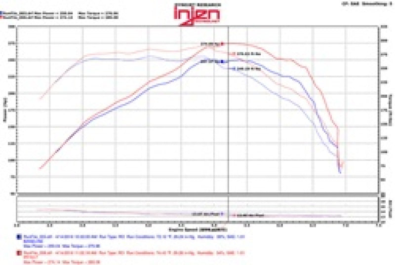 Injen 2016+ Chevy Camaro 2.0L Polished Power-Flow Air Intake System-Cold Air Intakes-Grocery Getter Performance