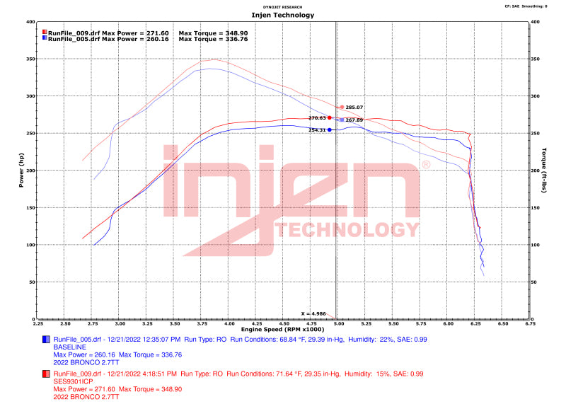 Injen 21-23 Ford Bronco 2.7L V6 (TT) EcoBoost SES Intercooler Pipes - Wrinkle Black-Intercooler Pipe Kits-Grocery Getter Performance