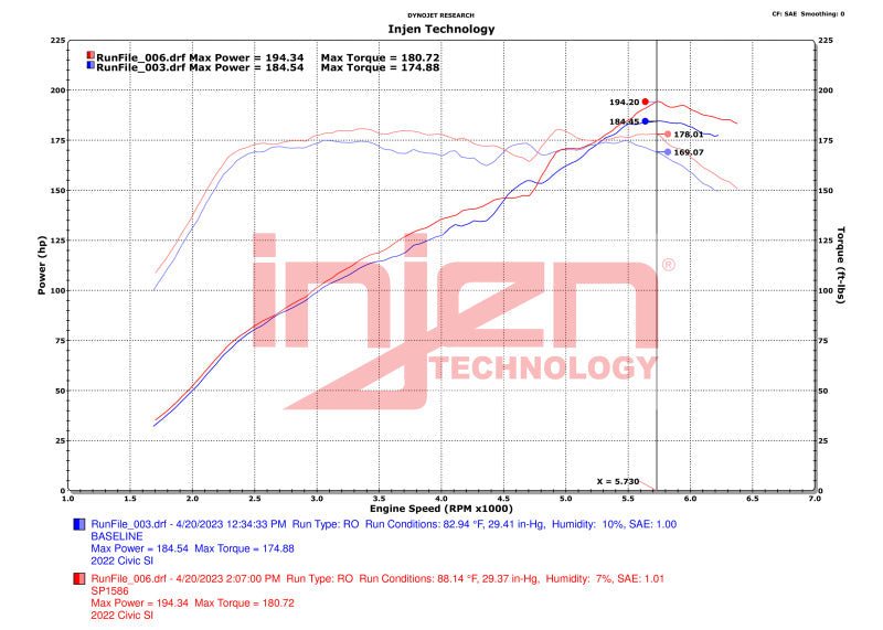 Injen 22-23 Honda Civic Si L4 1.5L Turbo SP Short Ram Intake - Wrinkle Red-Cold Air Intakes-Grocery Getter Performance