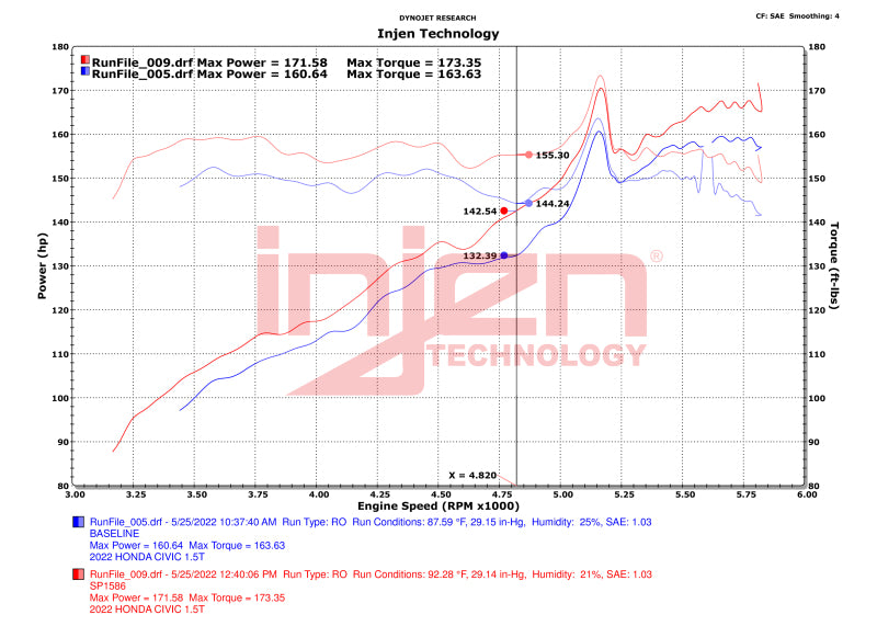 Injen 22-23 Honda Civic Si L4 1.5L Turbo SP Short Ram Intake - Wrinkle Red-Cold Air Intakes-Grocery Getter Performance