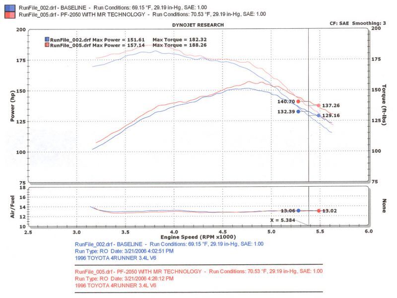 Injen 96-98 4Runner / Tacoma 3.4L V6 only Wrinkle Black Power-Flow Air Intake System-Cold Air Intakes-Grocery Getter Performance