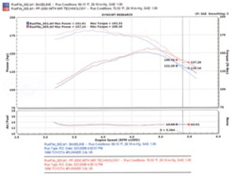 Injen 96-98 4Runner / Tacoma 3.4L V6 only Wrinkle Black Power-Flow Air Intake System-Cold Air Intakes-Grocery Getter Performance
