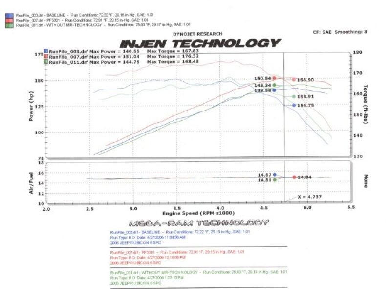Injen 97-06 Wrangler 4.0L 6Cyl. / 04-06 Rubicon 4.0L 6Cyl. (includes Diamond plate heat shield) Poli-Cold Air Intakes-Grocery Getter Performance