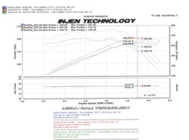 Injen 97-06 Wrangler 4.0L 6Cyl. / 04-06 Rubicon 4.0L 6Cyl. (includes Diamond plate heat shield) Poli-Cold Air Intakes-Grocery Getter Performance
