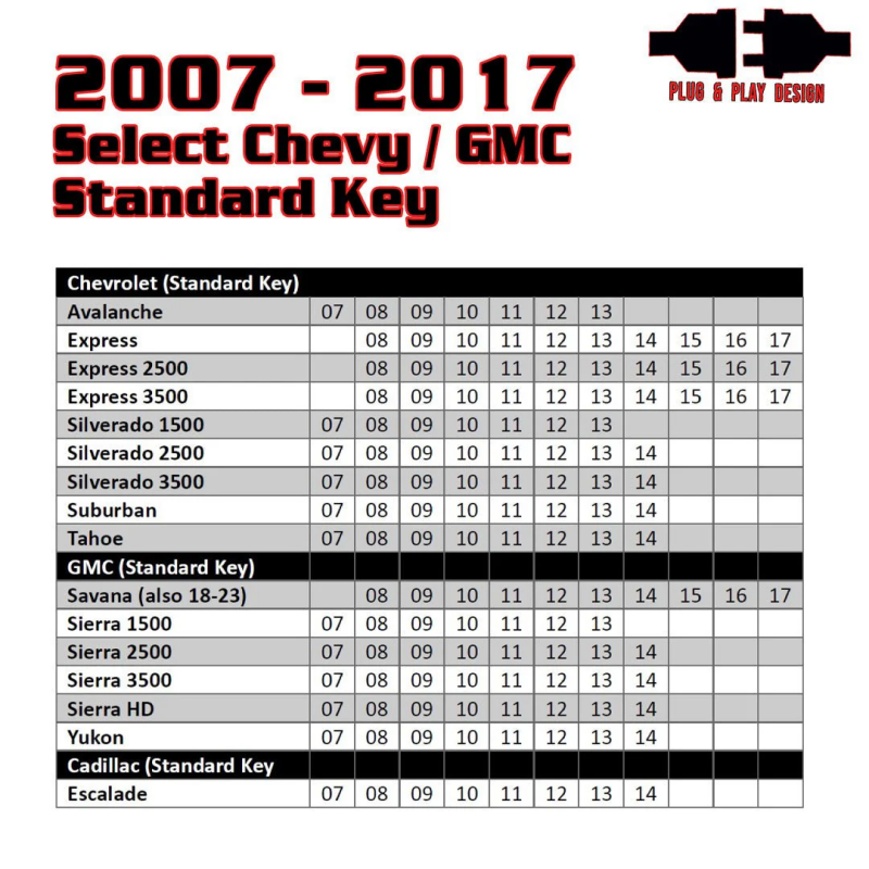 Kleinn 07-14 GM Full Size Trucks/SUVs (Key Start - Programmer Needed & Included) - Remote Start-Switch Panels-Grocery Getter Performance