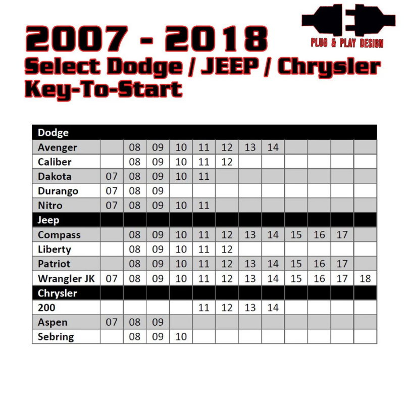 Kleinn 07-18 Select Dodge/Chrysler/Jeep Vehicles - Remote Start (Key Start - No Programmer Needed)-Switch Panels-Grocery Getter Performance