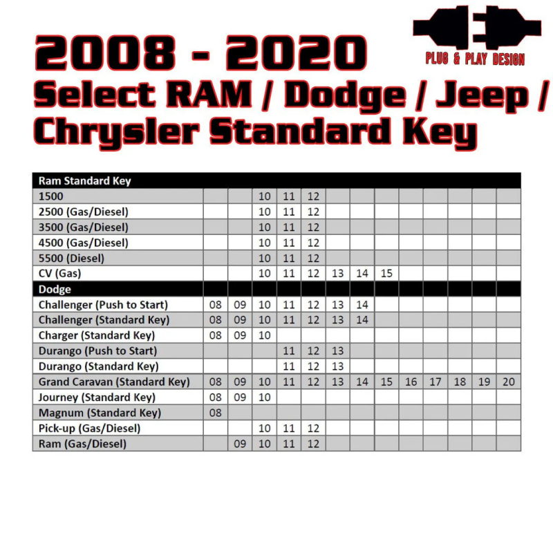 Kleinn 08-20 Select RAM/Dodge/Jeep (Gas or Diesel) - Key Start/PushButton Start/No Programmer Needed-Switch Panels-Grocery Getter Performance