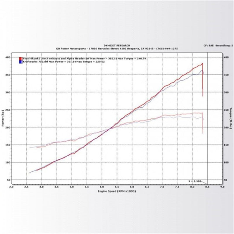 KraftWerks 06-11 Honda Civic Si Supercharger Kit w/ FlashPro-Supercharger Kits-Grocery Getter Performance