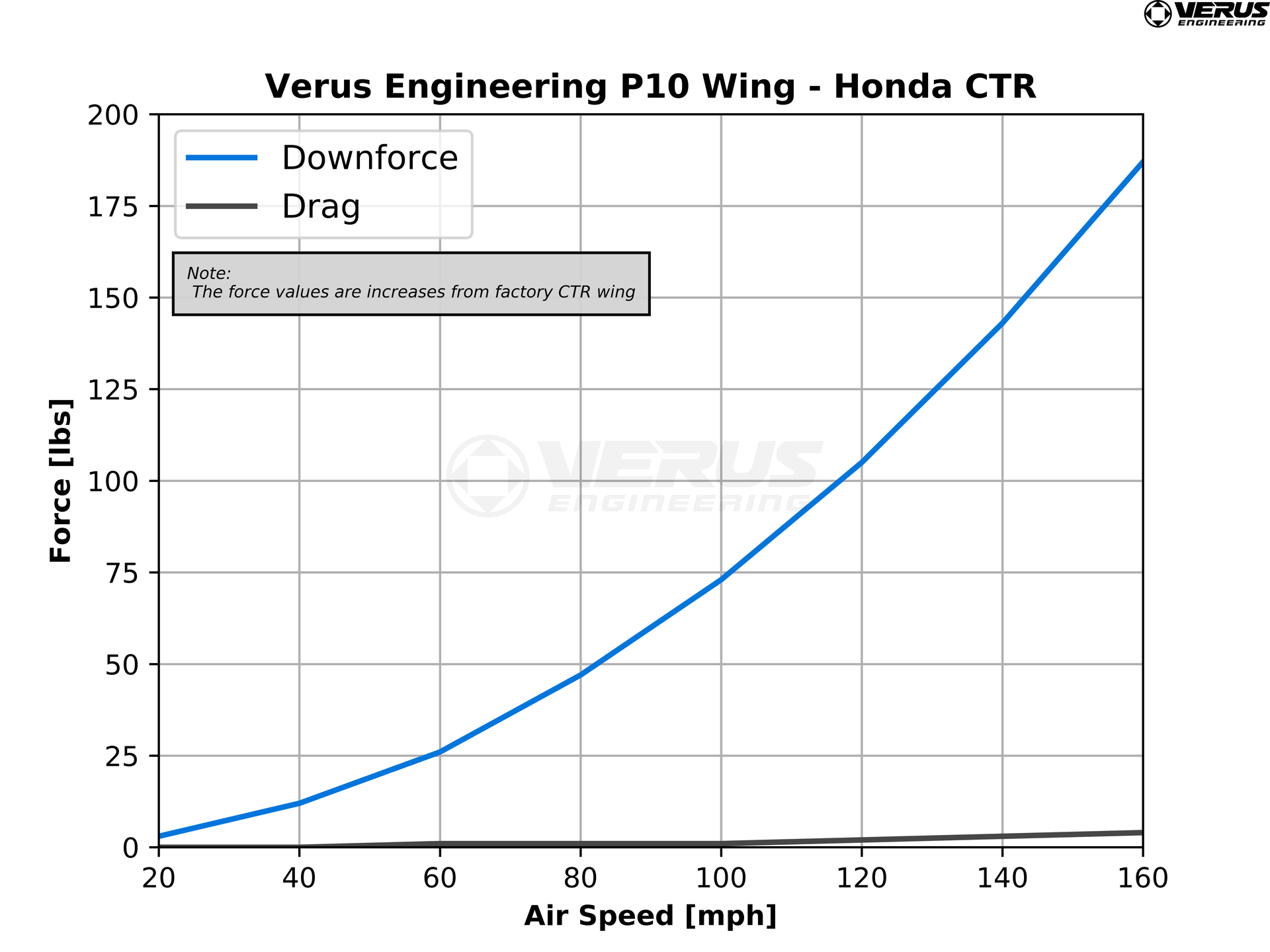 P10 Rear Wing - Fk8 Honda Civic Type R (BLEMISH)